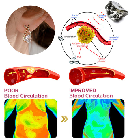 GlamAu™ Lymphatic Germanium Earrings