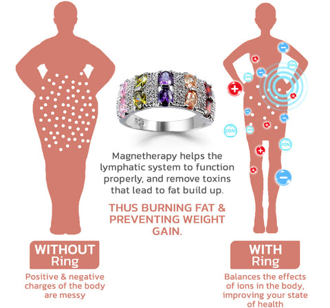 SparkleGem™ NOAVA TwistyIONIC Detoxing Ring