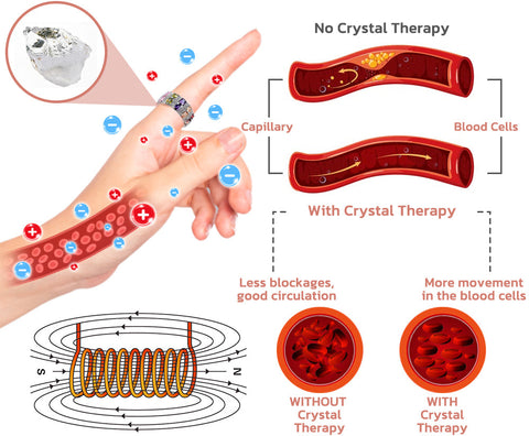 SparkleGem™ NOAVA TwistyIONIC Detoxing Ring