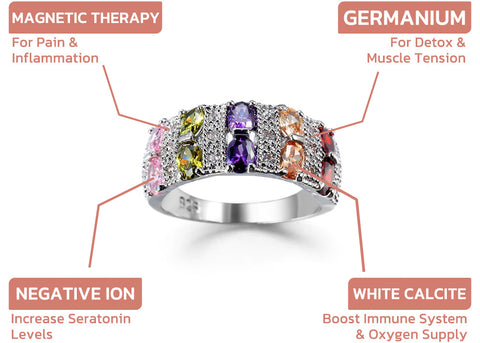 SparkleGem™ NOAVA TwistyIONIC Detoxing Ring