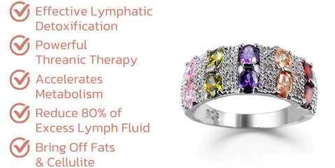 SparkleGem™ NOAVA TwistyIONIC Detoxing Ring