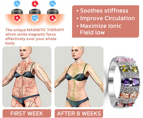 SparkleGem™ NOAVA TwistyIONIC Detoxing Ring