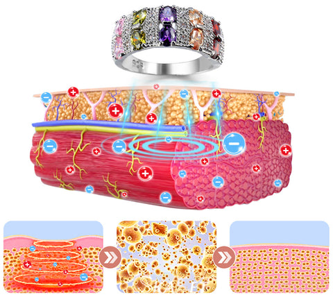 SparkleGem™ NOAVA TwistyIONIC Detoxing Ring