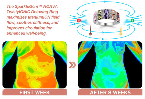 SparkleGem™ NOAVA TwistyIONIC Detoxing Ring