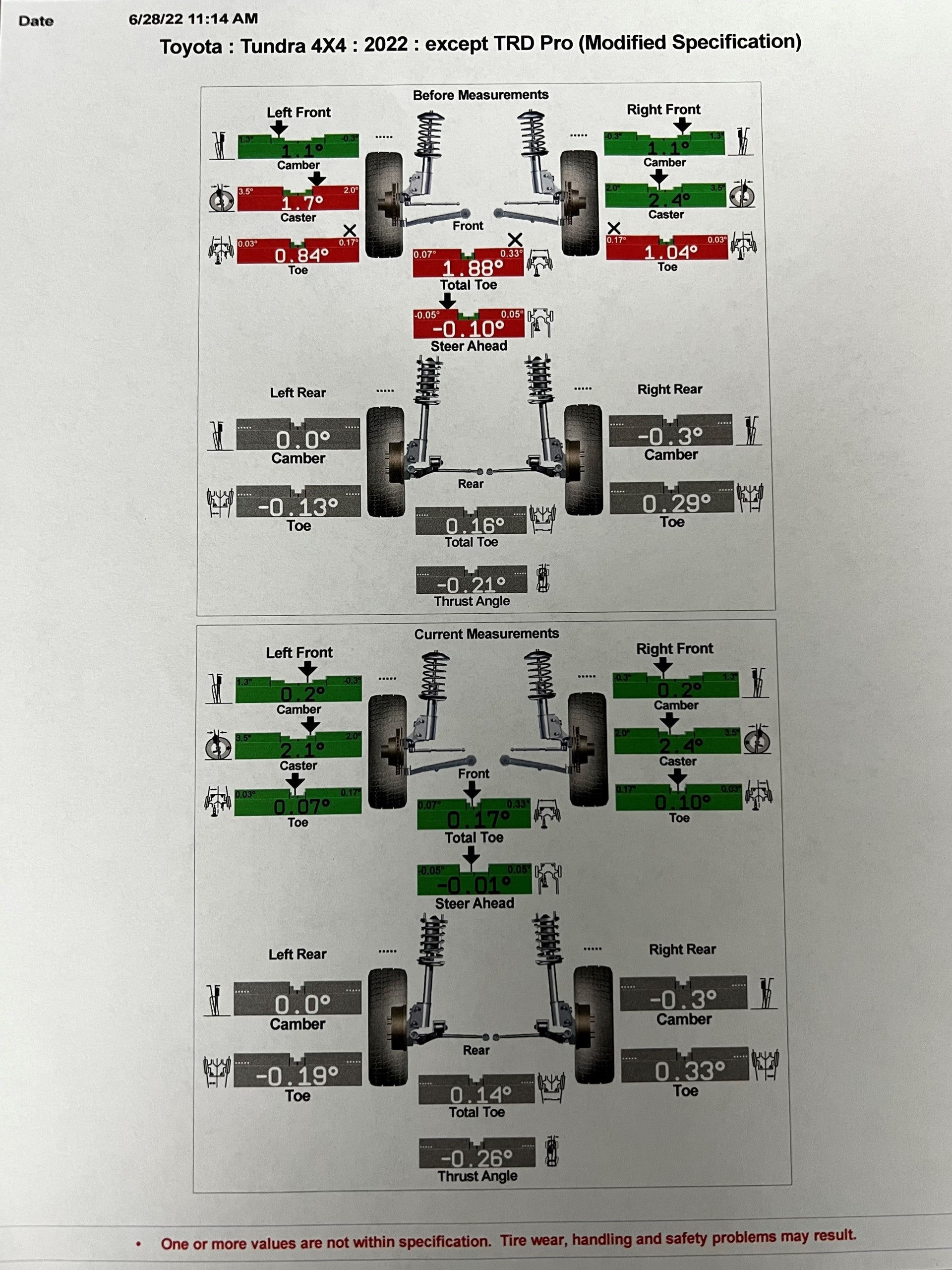 Lift Kit, 2022 Toyota Tundra, SR5 Black Shocks, Front Lift Kit, RAW