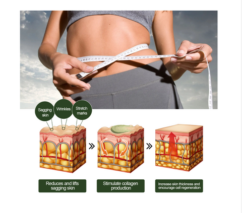 Dufeq™ Korean Avocado Exfoliating Scrub