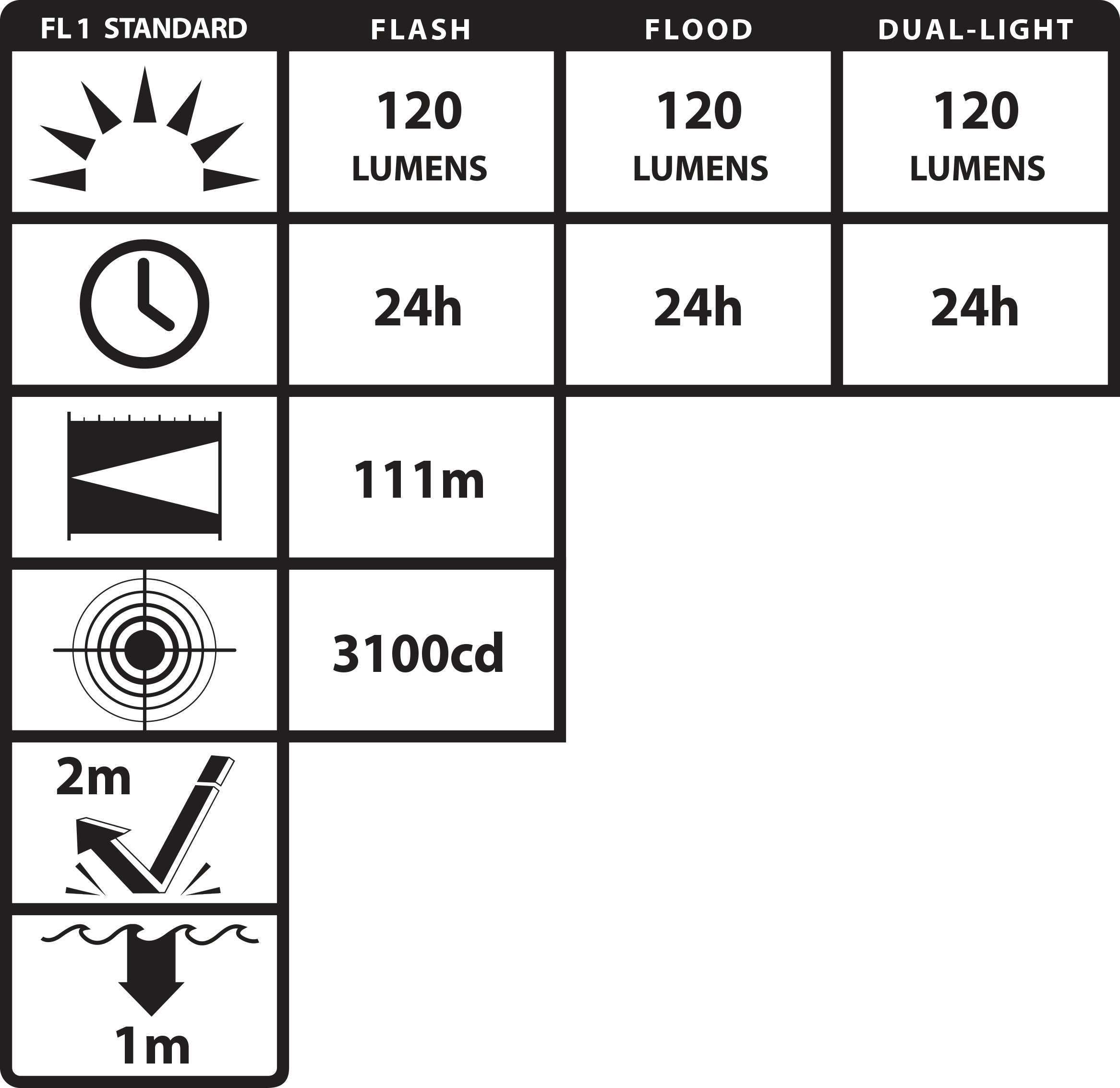 Nightstick - Dual-Light? Flashlight w/Tail Magnet