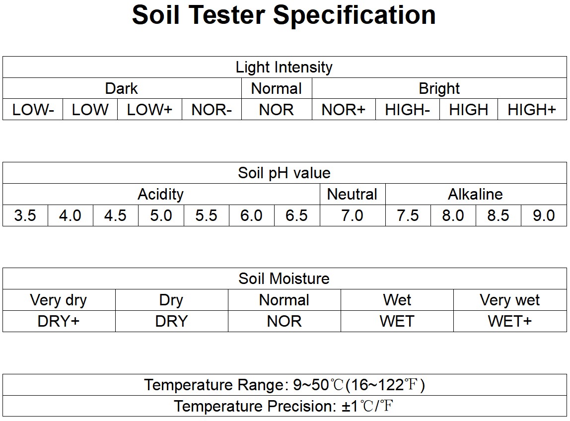 Soil Tester Specification