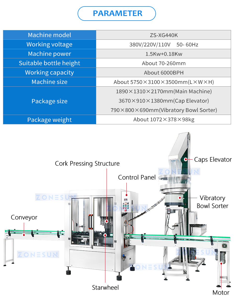 Zonesun ZS-XG440K Automatic Corking Machine Structure