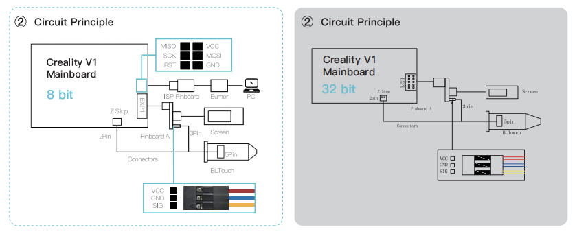 sensor de nivelación bltouch