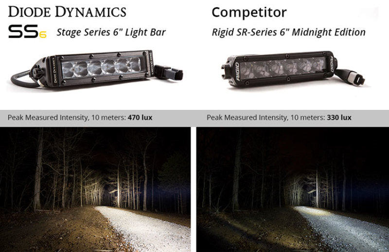 Diode Dynamics 6 In LED Light Bar Single Row Straight SS6 - White Flood Light Bar (Single) - DD6032S