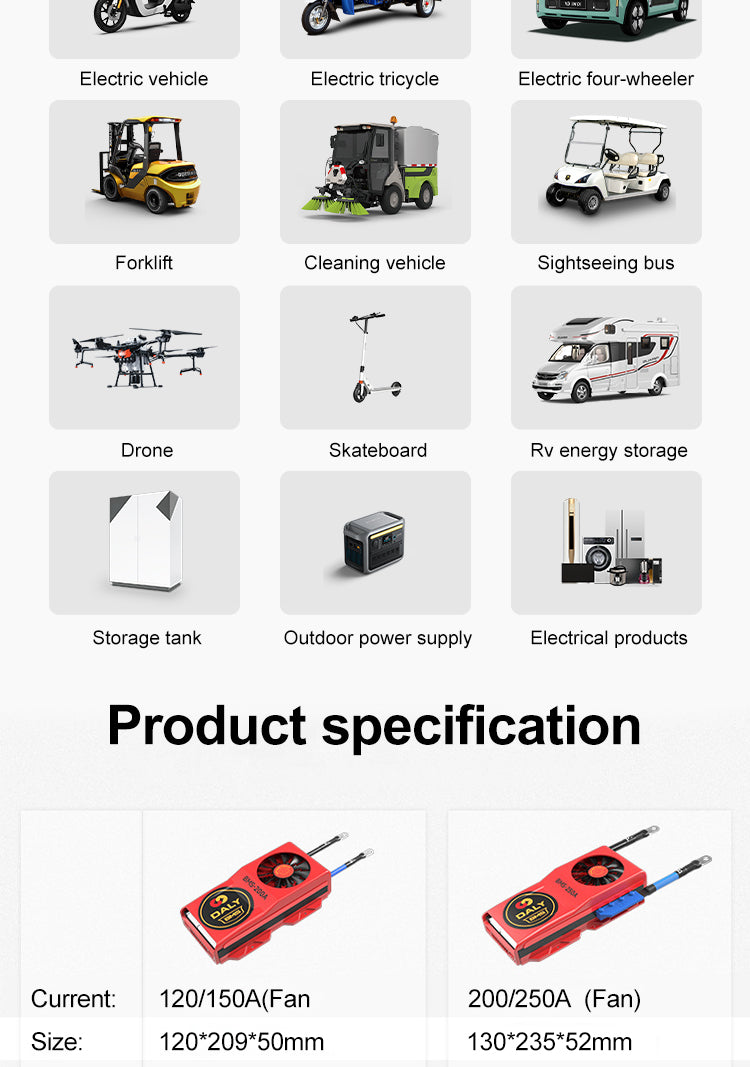 Industrial Automation and Drones