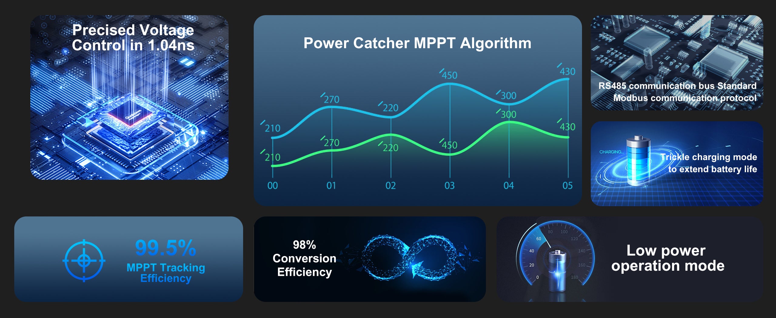 Real-time Monitoring