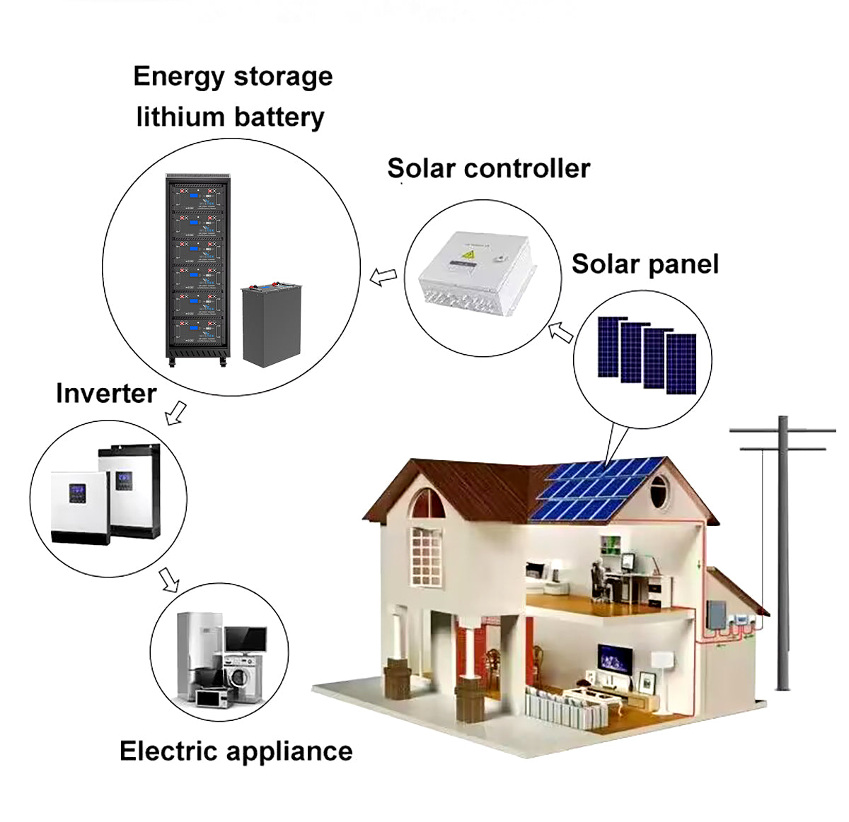 Wistek LiFePO4 Battery Features