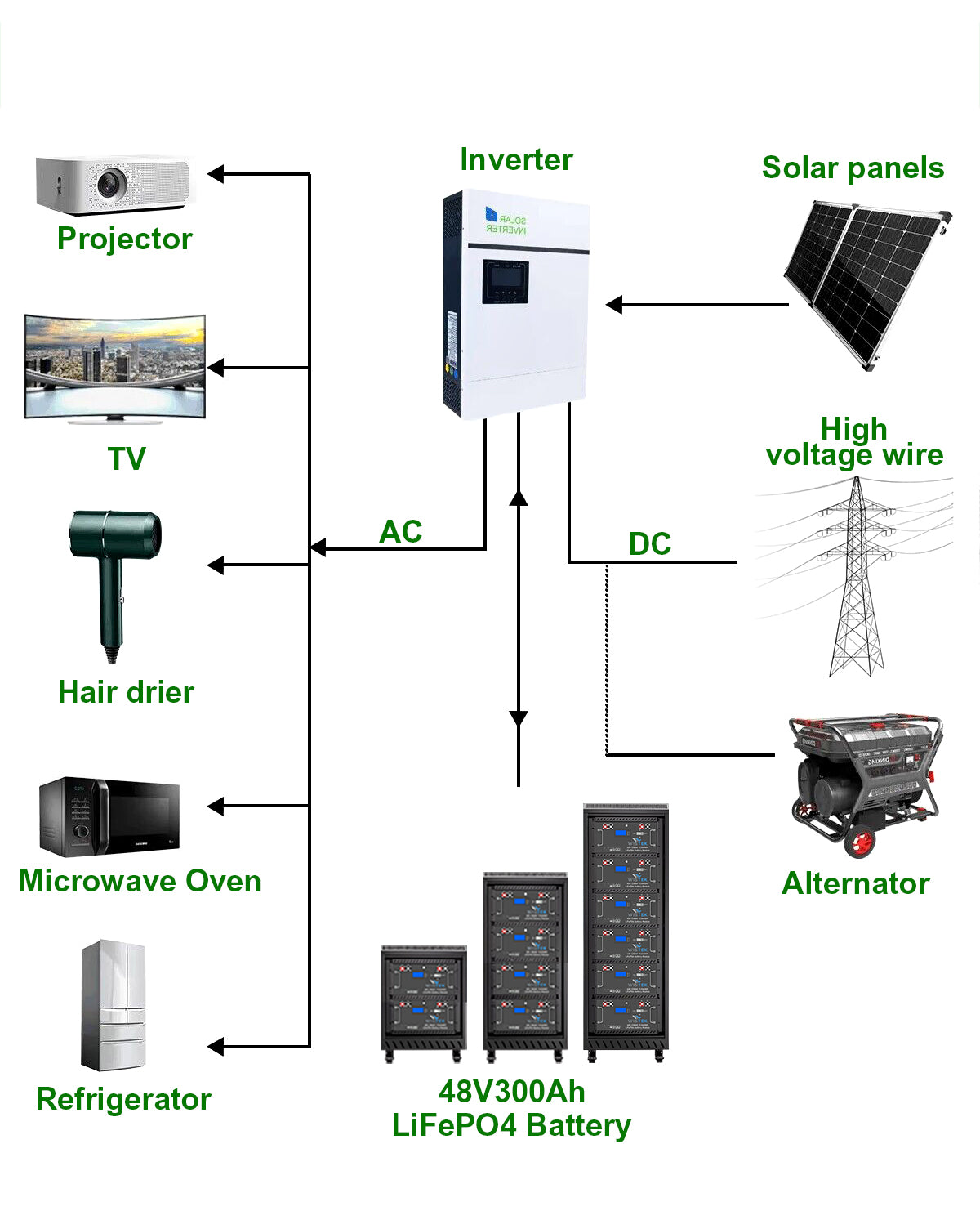Commercial Solar Battery
