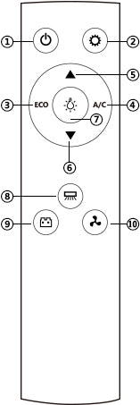 RV air conditioner remote control