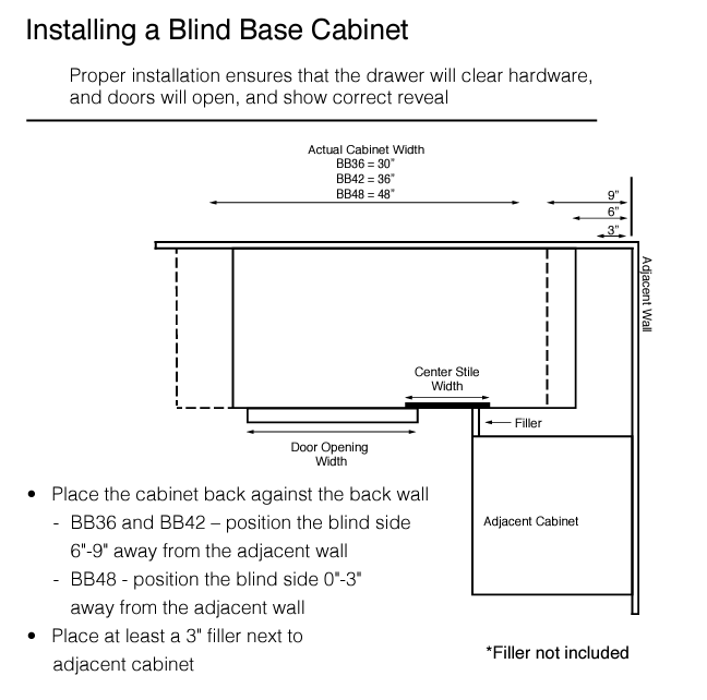 Base Cabinet - 48 inch Blind Base Cabinet - BB48 | ESS