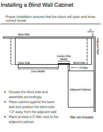 Wall Cabinet - Blind Wall Cabinet - 36x42 inch - BW3642 | ESS