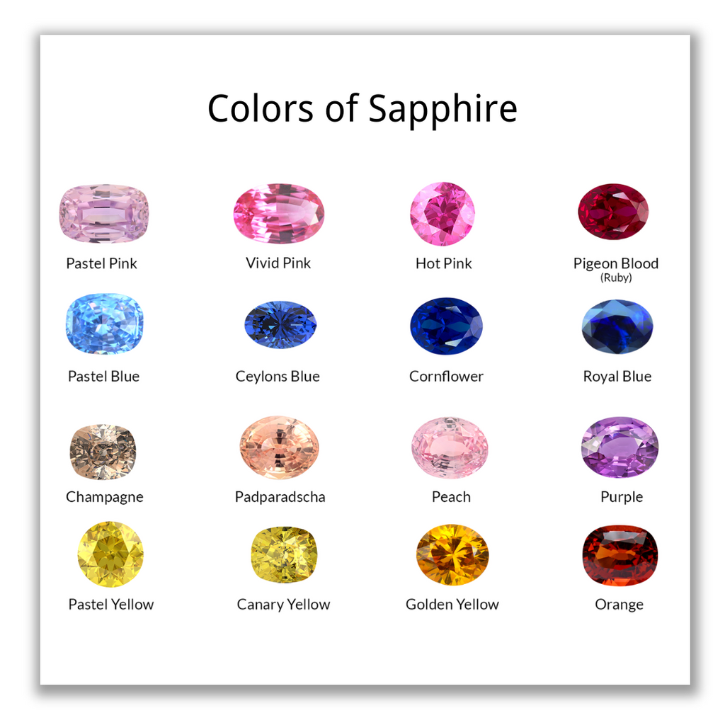 Colors of sapphire