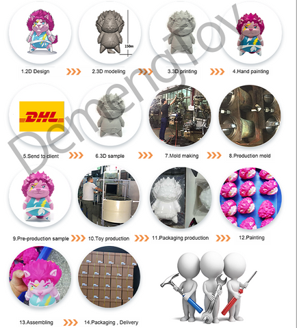 Customized Art Toy Process