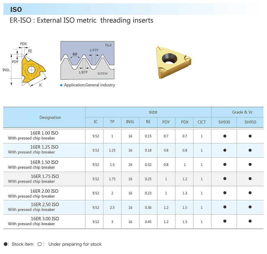 ER-ISO: Insertos de roscado métrico ISO externo | Big-tools Industrial ...