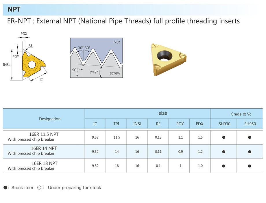 ER-NPT: External NPT (National Pipe Threads) full profile threading ...