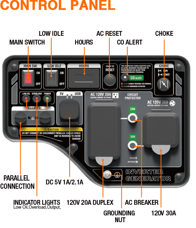 GENMAX GM3500Xi 3500 Watt Open Frame Inverter Generator with CO Detect