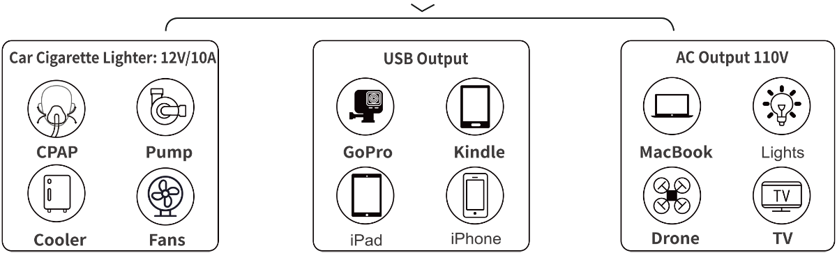 GENMAX MP330 330 Watt Portable Power Station