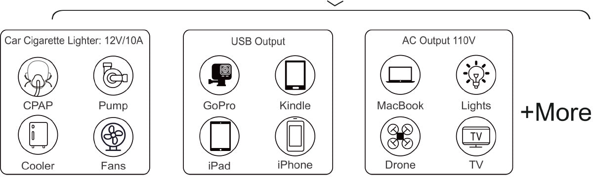 GENMAX MP500 500 Watt Portable Power Station