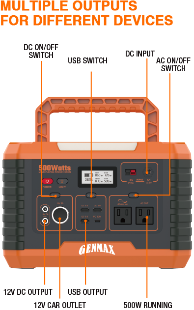 GENMAX MP500 500 Watt Portable Power Station