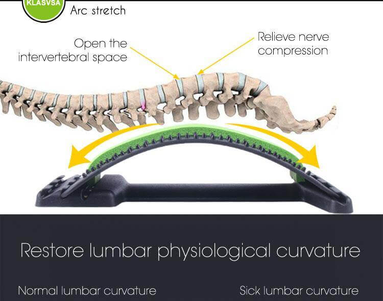 Magic Stretcher Chiropractic Back Massager