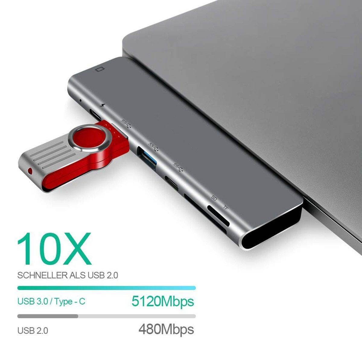 7in1 USB C Hub Adapter For Macbook
