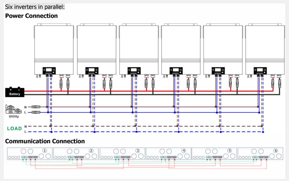 EASUN POWER Soalr Inverter 8000W 230V 48V