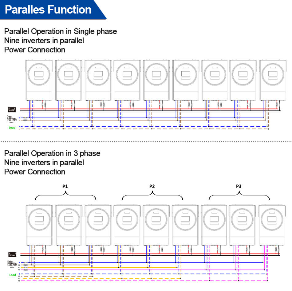 EASUN POWER Hybrid Solar Inverter 5.6KW 230vac MPPT 120A