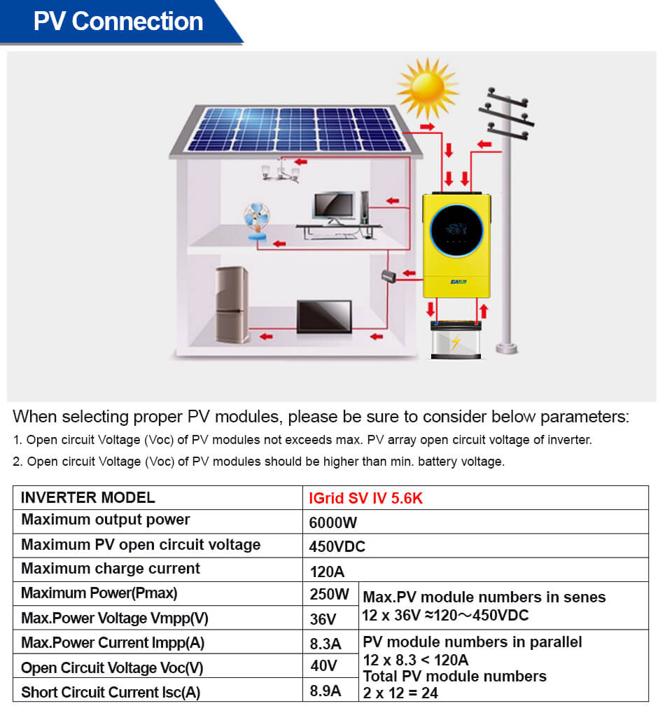 EASUN POWER Hybrid Solar Inverter 5.6KW 230vac MPPT 120A