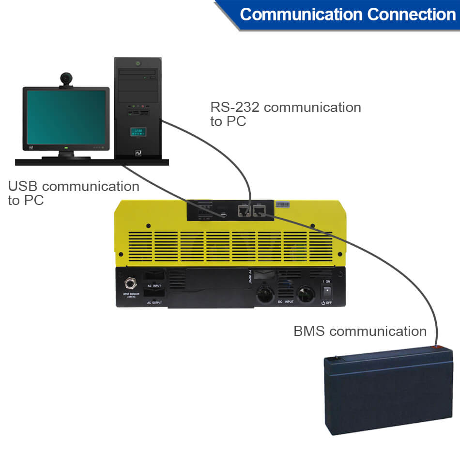 EASUN POWER Hybrid Solar Inverter 5.6KW 230vac MPPT 120A
