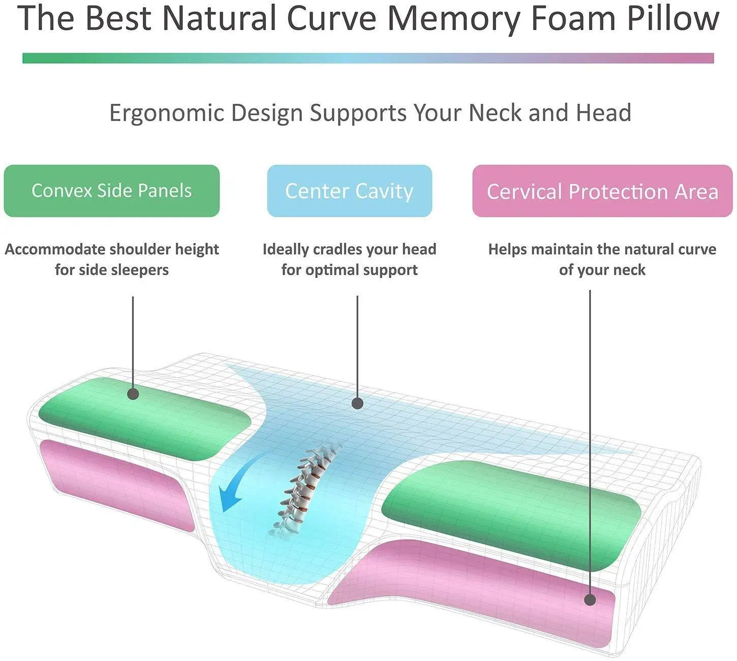 Cooling Gel Pillow for Sleeping Slow Rebound Cervical Contour Orthopedic Pillow Ergonomic Memory Foam Cervical Massage Pillow