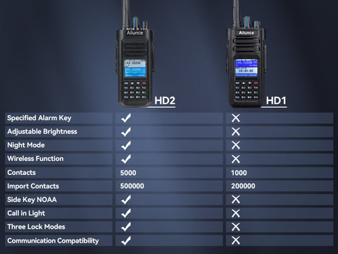 Two long-range DMR radios compare