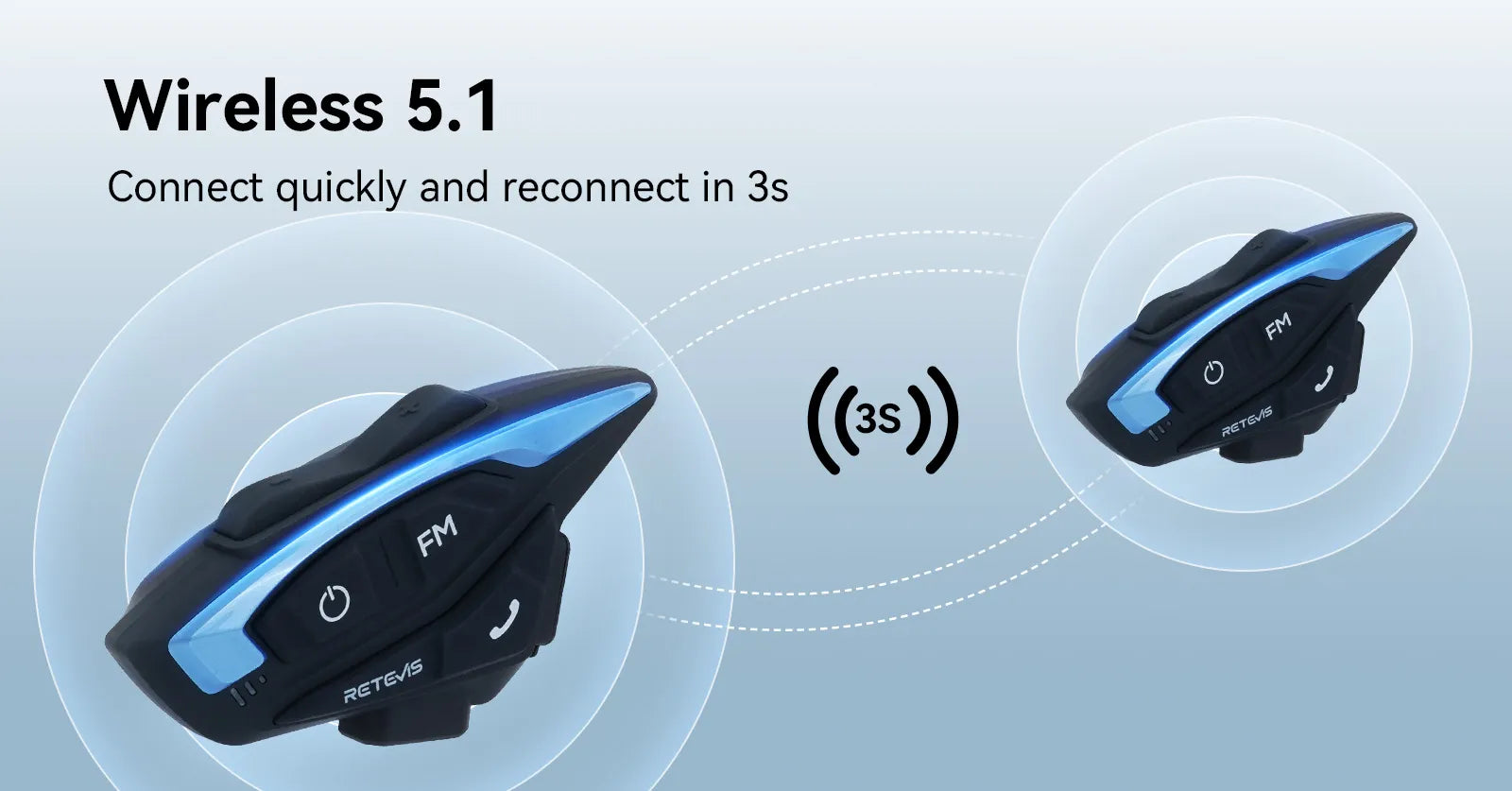 Retevis EZTalk3A Blutooth Headset Intercom