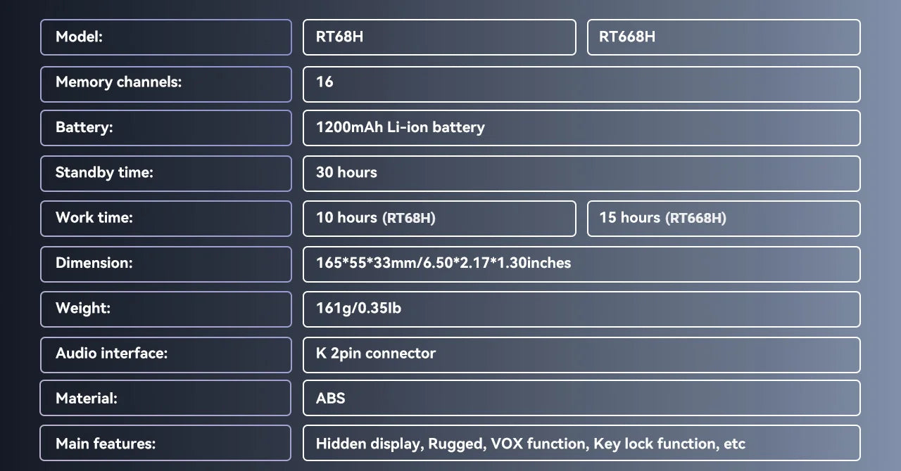 Retevis RT68H Walkie Talkie Specifications