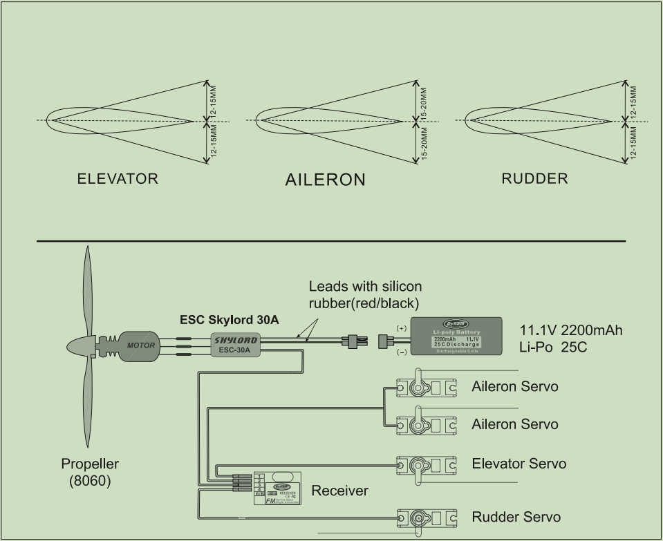 Dynam DC-3 Skybus の組み立てと調整の手順