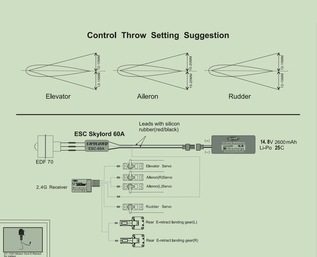 Dynam Meteor V3 組み立てと調整の手順