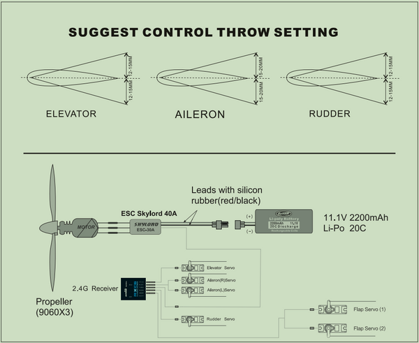 Directions for Dynam SR22 V2 Trainer Assembly & Adjustment