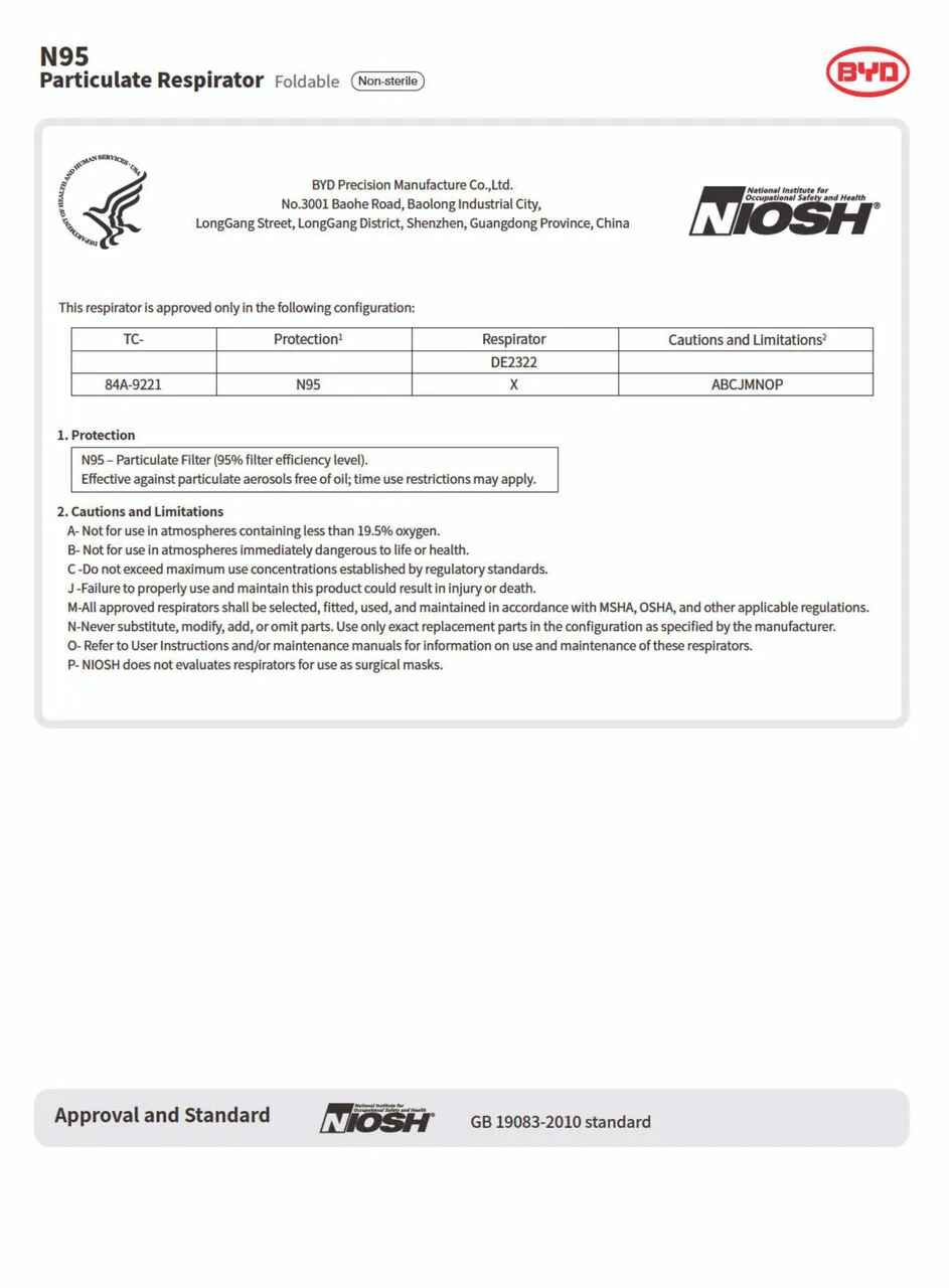 NIOSH BYD N95 Masks - Respirator Face Masks