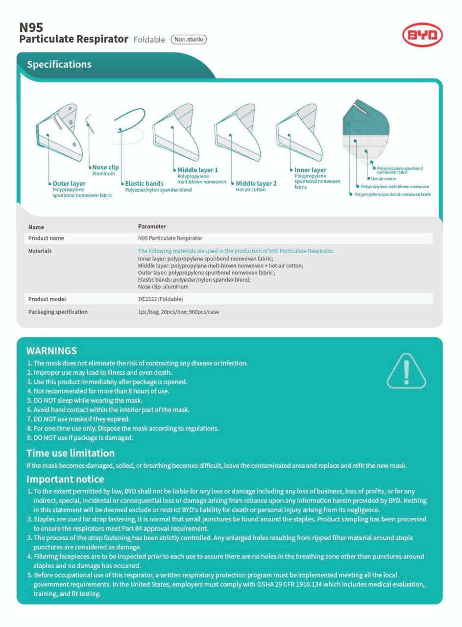 NIOSH BYD N95 Masks - Respirator Face Masks