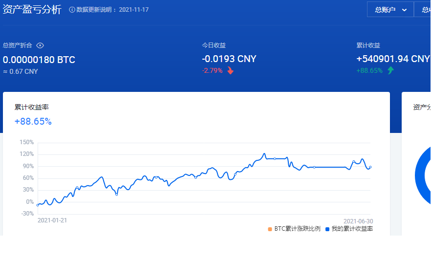 2021上半年李力投资累计收益率