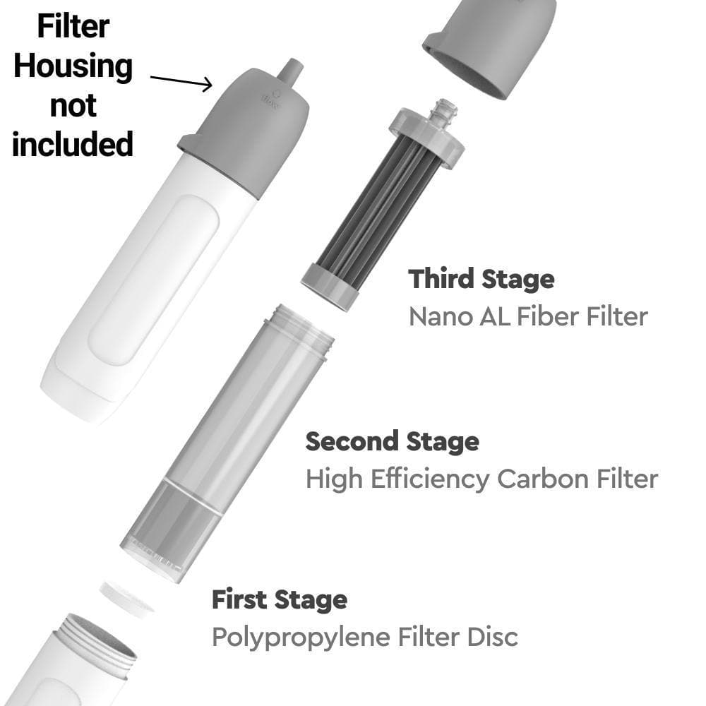 Flow Water Filter Replacement