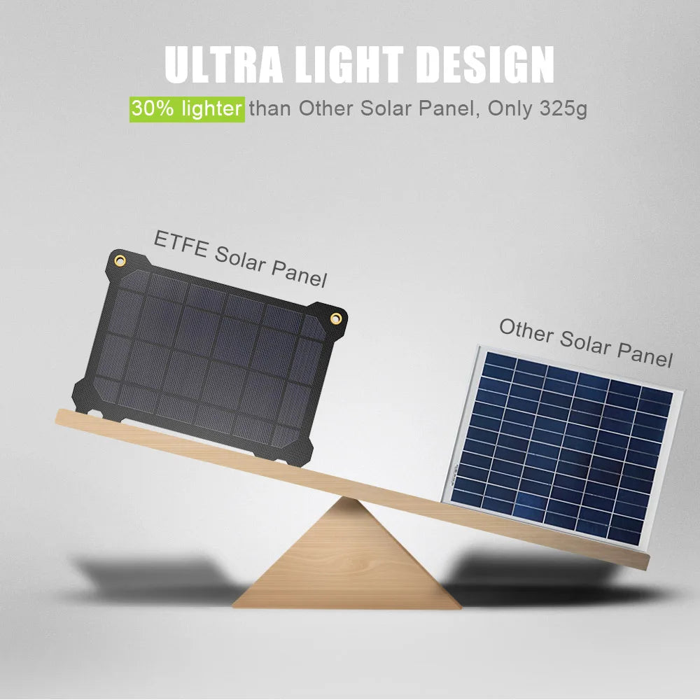 ALLPOWERS Solar Panel Solar Charger 21W USB