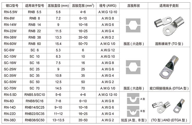 Jaw selection FEK-50L