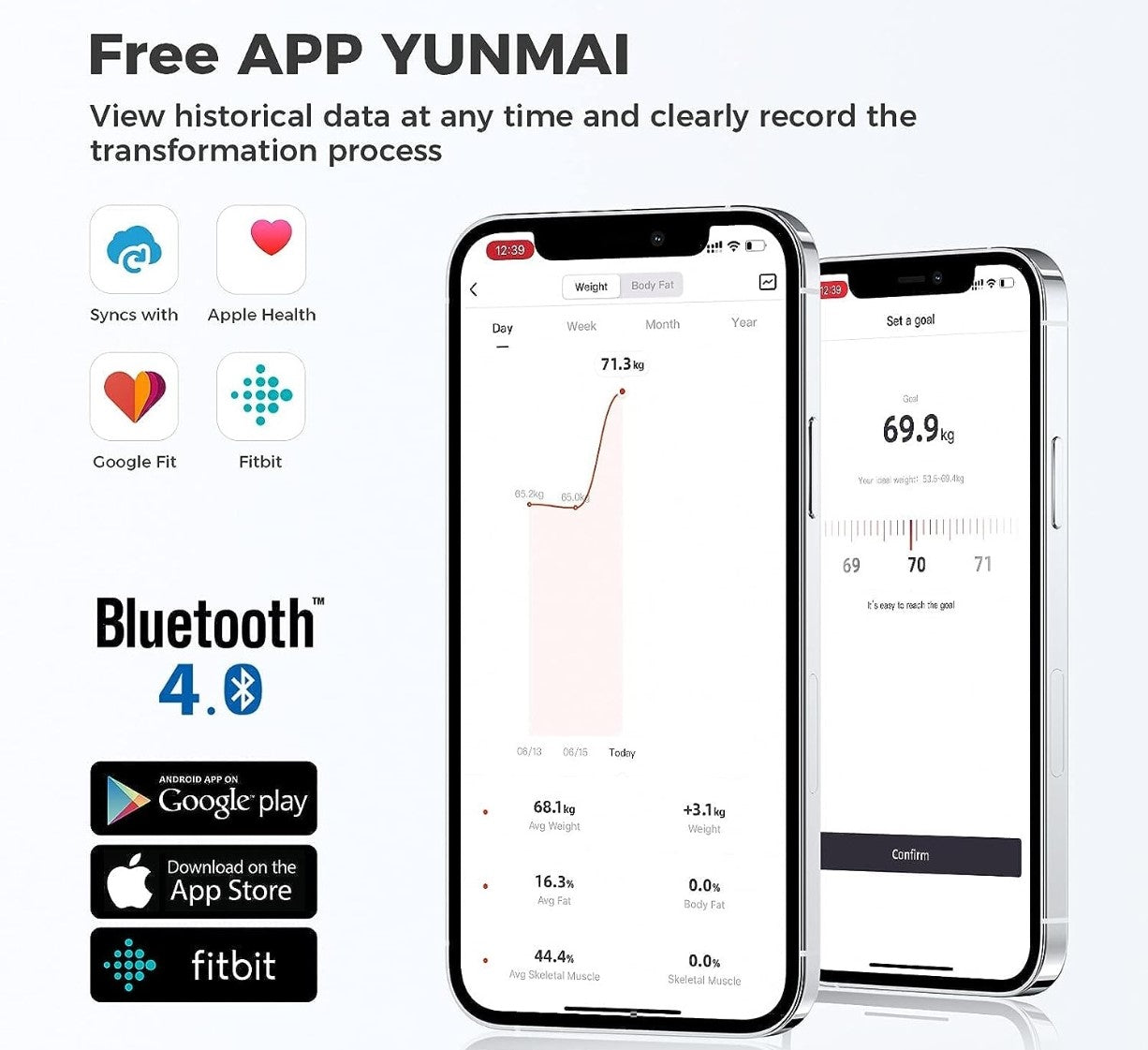 Yunmai fitbit 2025